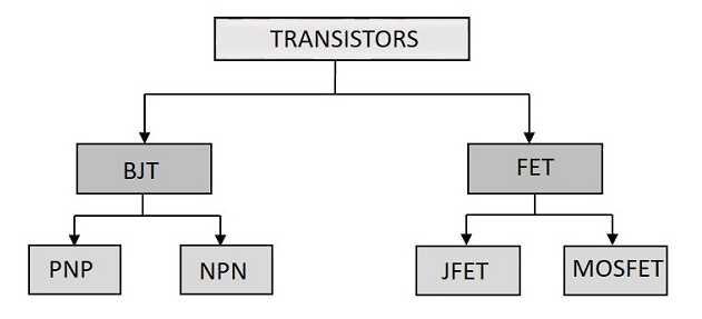 types of transistors