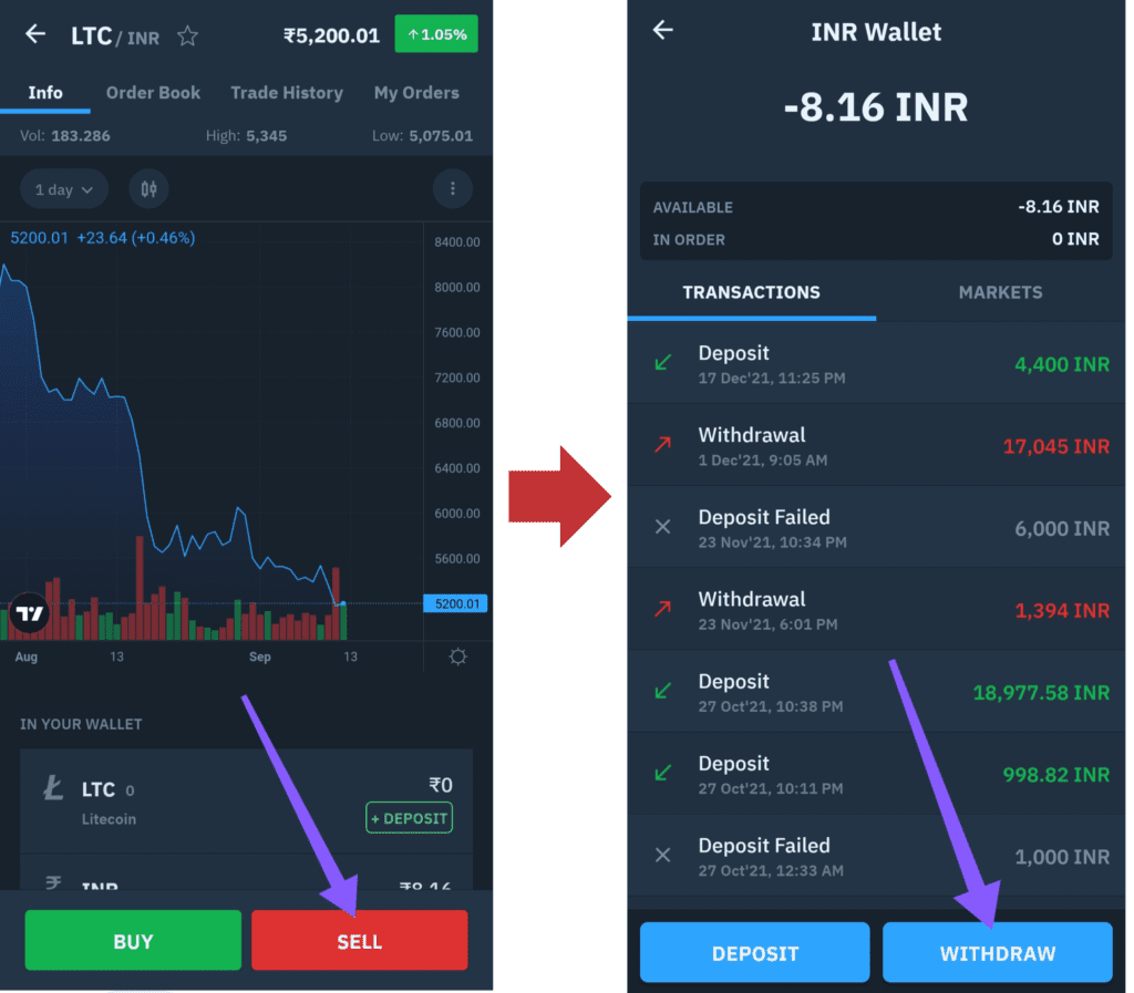 Crypto sell