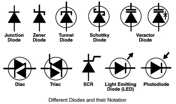 types of diode